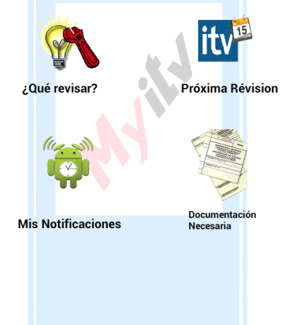 MyITV, para chequear tu coche